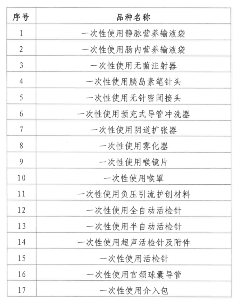 扩围！新增17类集采耗材，护创材料降价潮来了