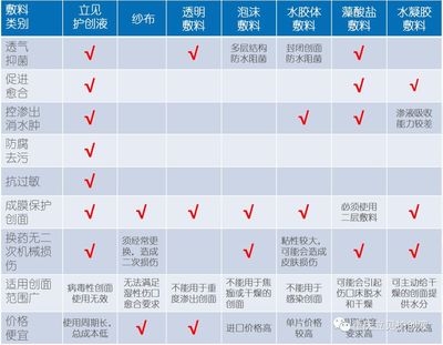 皮肤与伤口护理的前沿探索 护创材料的变革与研究方向